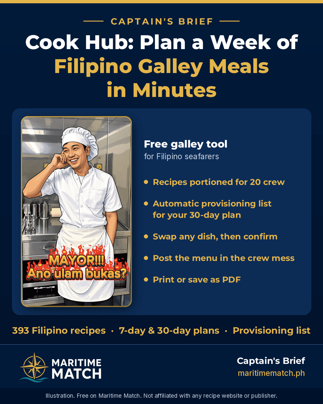 Captain's Brief card: Cook Hub, Plan a Week of Filipino Galley Meals in Minutes. Illustration of a smiling Filipino ship's cook in a galley with the text MAYOR!!! Ano ulam bukas?