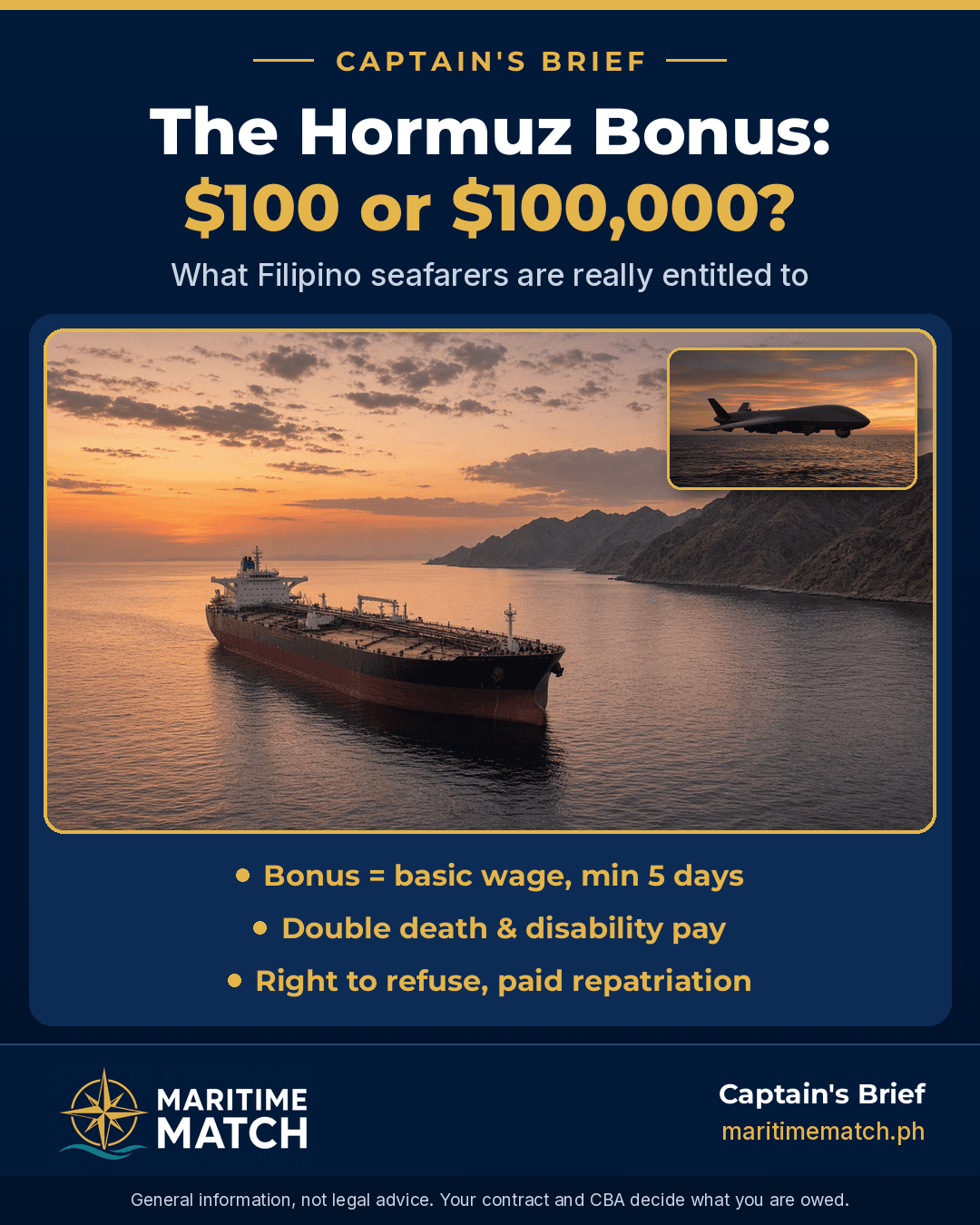 Captain's Brief card: The Hormuz Bonus — what Filipino seafarers are entitled to. IBF war-zone benefits, owner offers vs contract rights, and a Gulf signing checklist.