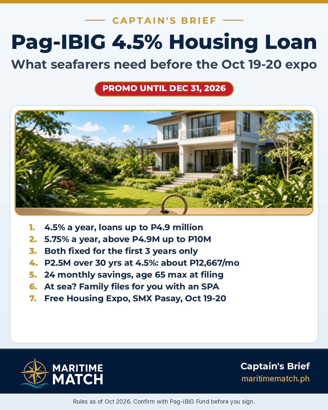 Captain's Brief: Pag-IBIG 4.5% housing loan guide for seafarers before the Oct 19-20 Housing Expo.