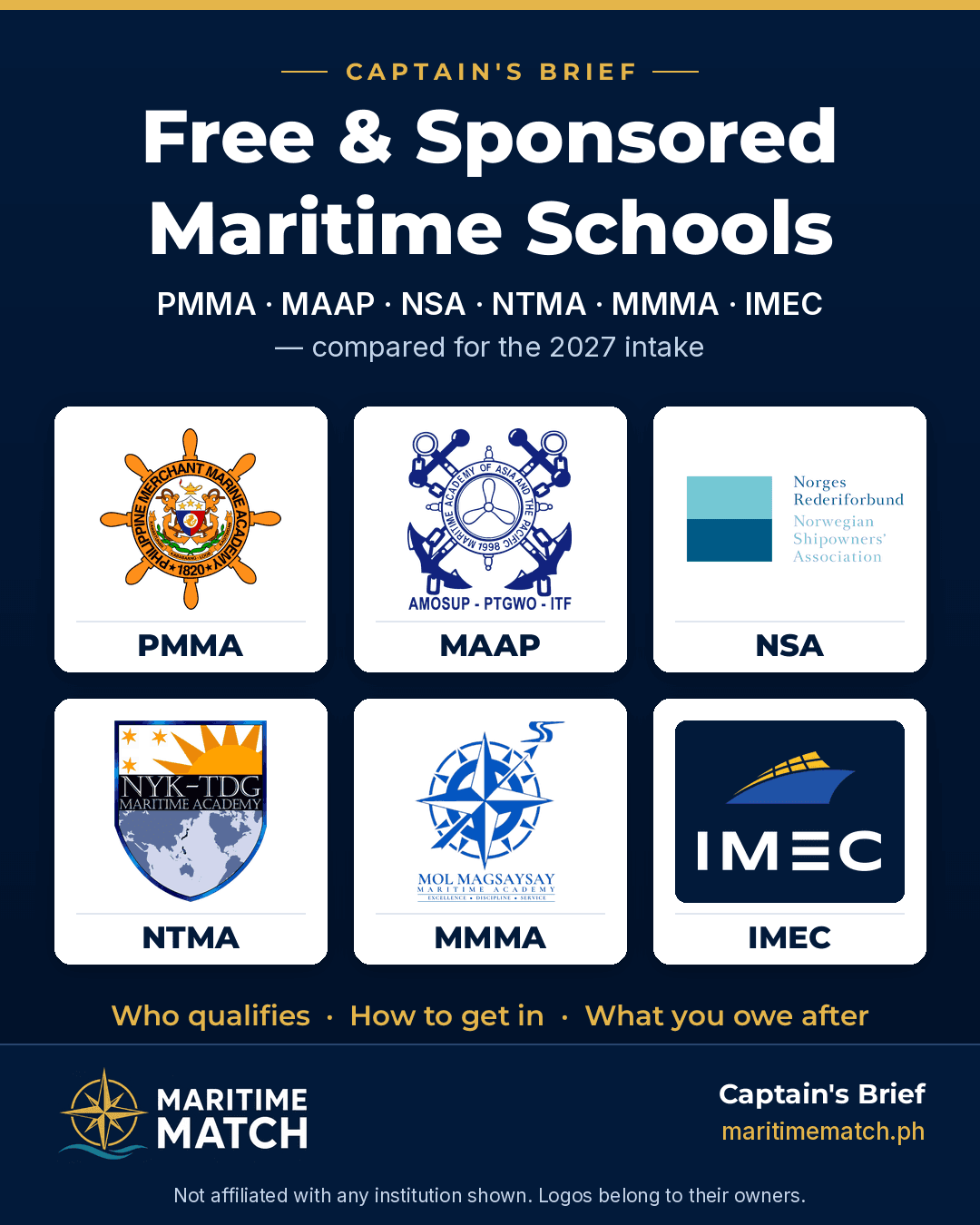 Free and sponsored maritime schools compared: PMMA, MAAP, NSA, NTMA, MMMA, IMEC