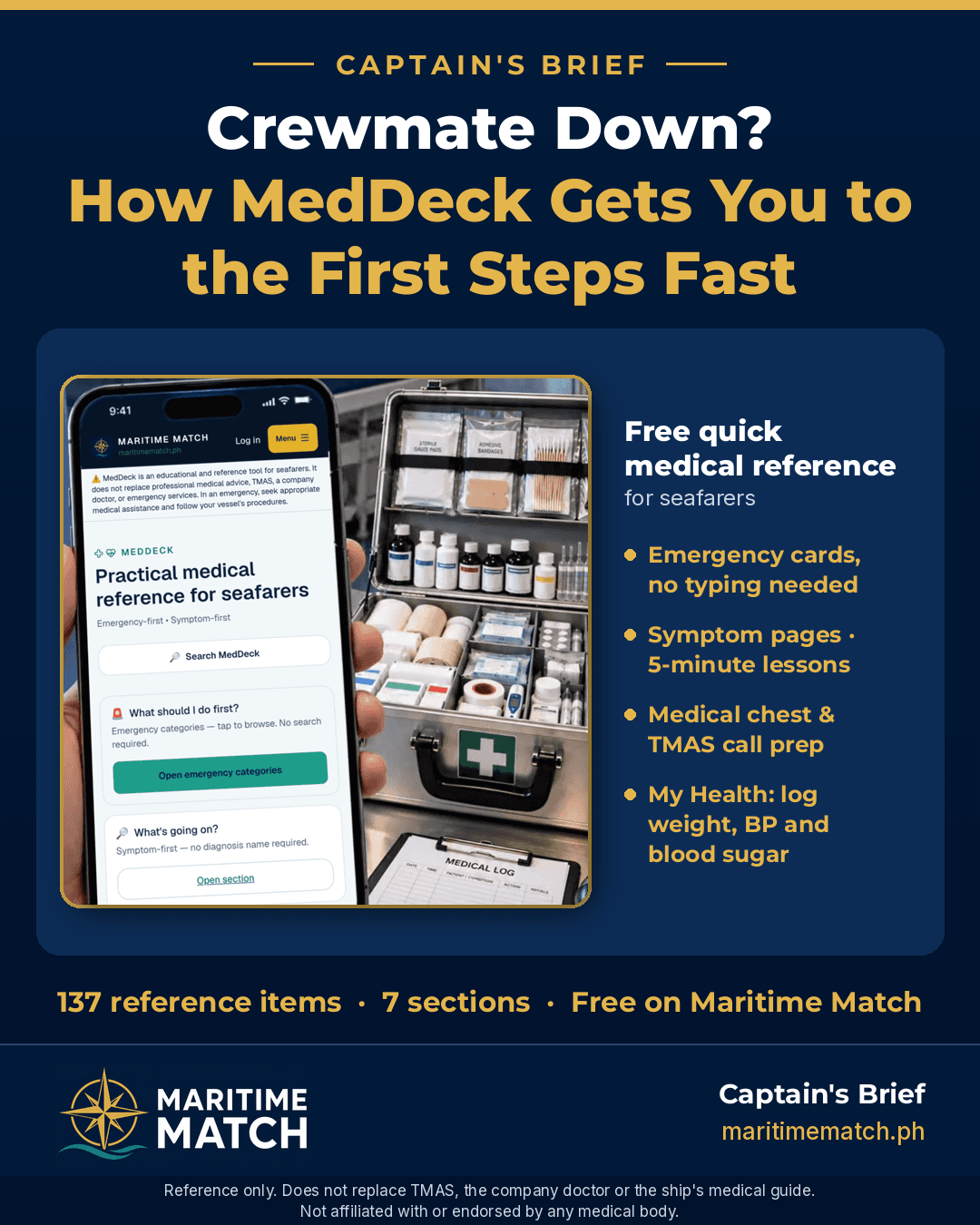 Captain's Brief card: Crewmate Down? How MedDeck Gets You to the First Steps Fast. A hand holds a phone showing the MedDeck home beside an open ship's medical kit and a medical log, with four feature bullets