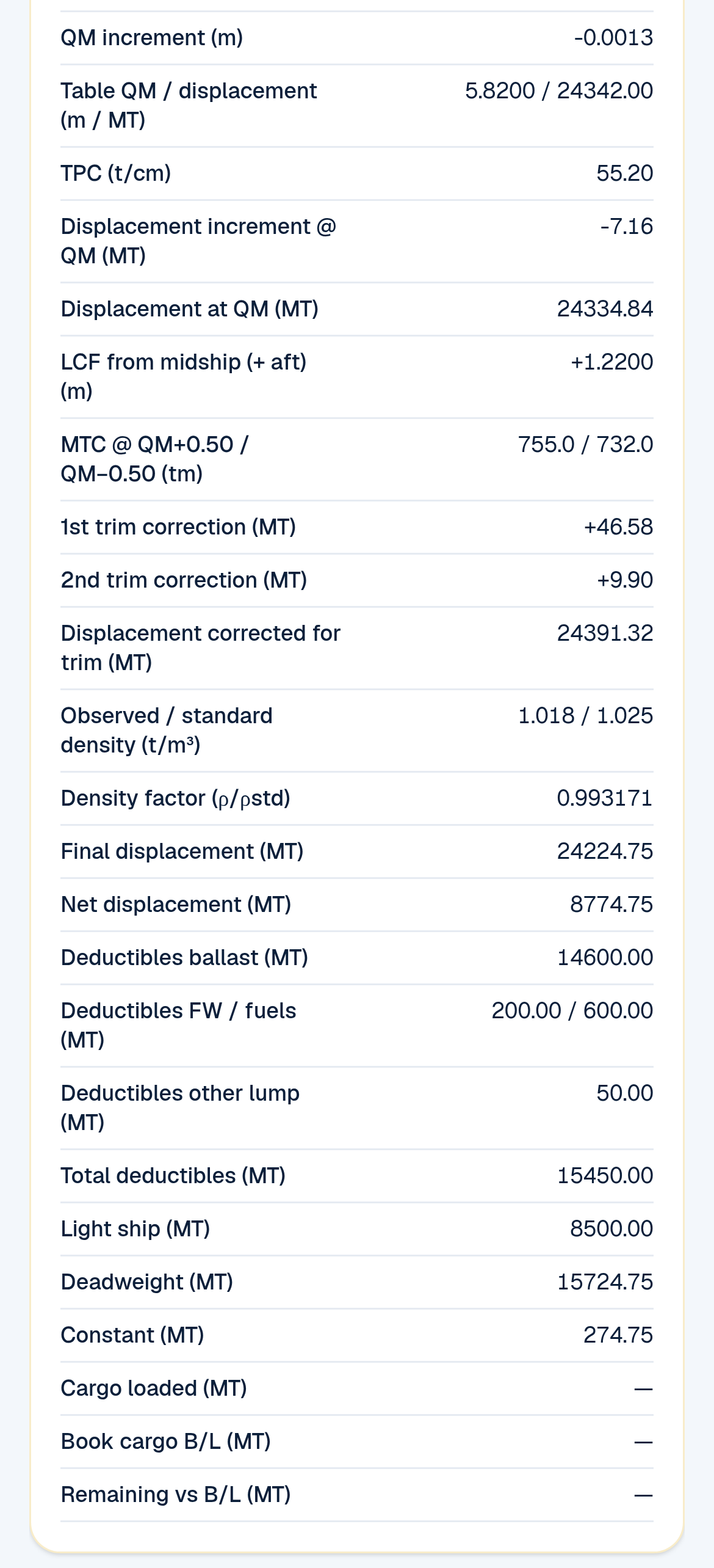 The draft survey Working panel, second half, showing the QM increment, table QM and displacement 5.82 m and 24,342, TPC 55.20, displacement at QM 24,334.84, LCF 1.22, MTC 755 and 732, first and second trim corrections 46.58 and 9.90, density factor 0.993171, final displacement 24,224.75, net displacement 8,774.75, ballast 14,600, total deductibles 15,450, lightship 8,500, deadweight 15,724.75 and constant 274.75, using example figures