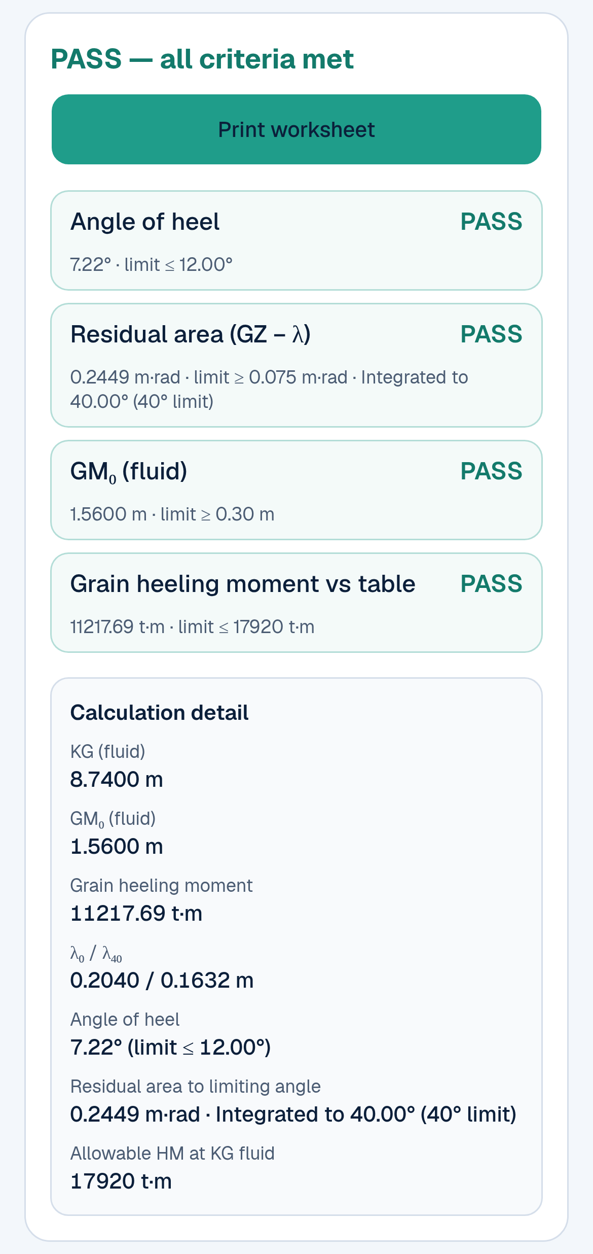 The Grain Stability Check result on a phone: PASS, all criteria met, with Print worksheet, and four criteria cards: angle of heel 7.22 degrees, limit 12; residual area 0.2449 m·rad, limit 0.075, integrated to 40 degrees; GM 1.56 m, limit 0.30; grain heeling moment 11,217.69 t·m, limit 17,920; then a calculation detail block, all from example values